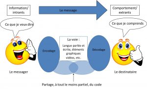 Une stratégie de com qui séduit le public